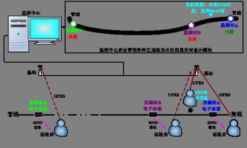 赤峰红山区巡更系统八号