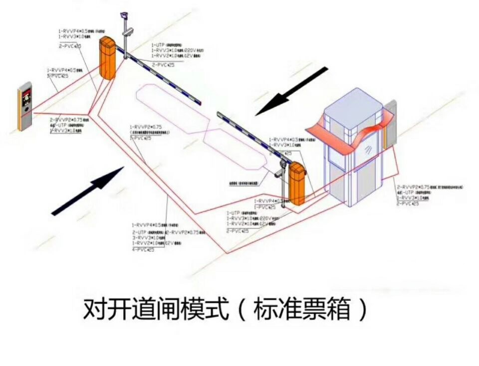 赤峰红山区对开道闸单通道收费系统