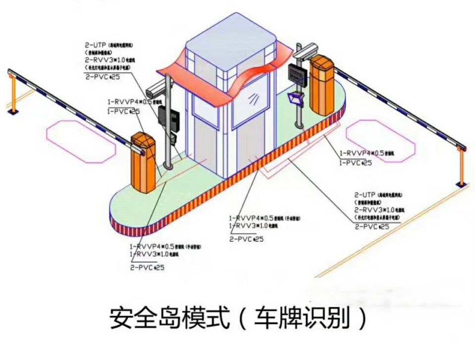 赤峰红山区双通道带岗亭manbext登陆