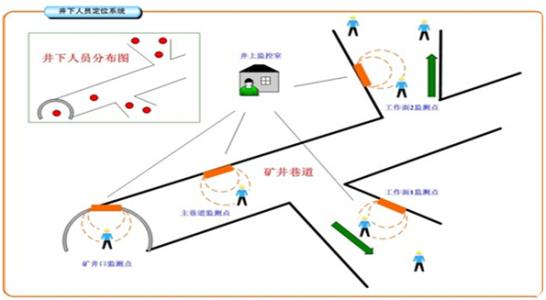 赤峰红山区人员定位系统七号